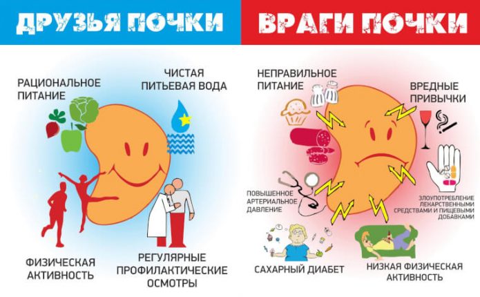 Гострий пієлонефрит: ознаки і лікування